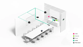 Yealink MeetingBar A40